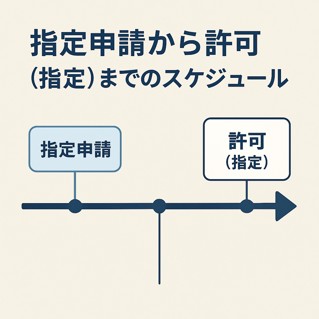 指定申請から許可までのスケジュールを大阪の乾行政書士事務所が解説解説